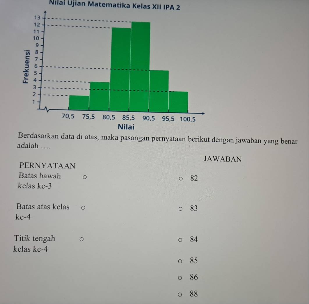 Nilai Ujian Matematika Kelas XII IPA 2
Berdasarkan data di atas, maka pasangan pernyataan berikut dengan jawaban yang benar
adalah …
JAWABAN
PERNYATAAN
Batas bawah
82
kelas ke -3
Batas atas kelas 83
ke -4
Titik tengah 。
84
kelas ke -4
85
86
88