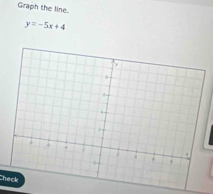 Graph the line.
y=-5x+4
Check