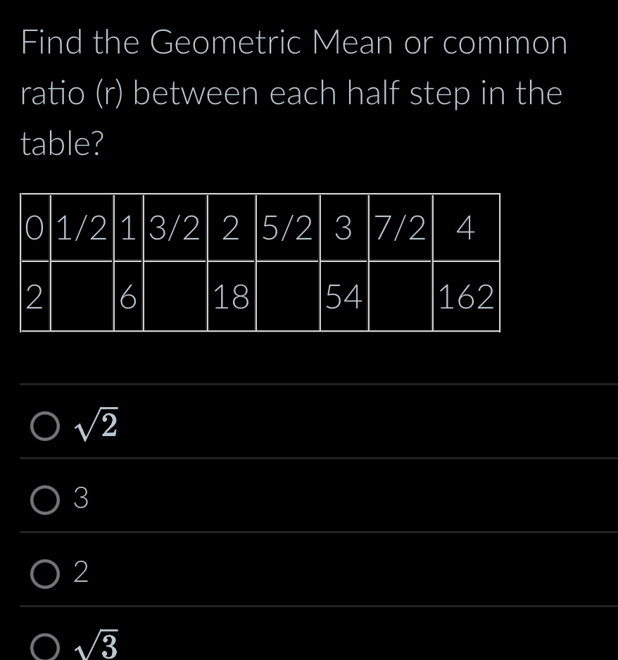 Find the Geometric Mean or common 
ratio (r) between each half step in the 
table?
0 1/2 1 3/2 2 5/2 3 7/2 4
2 6 18 54 162
sqrt(2)
3
2
_
sqrt(3)