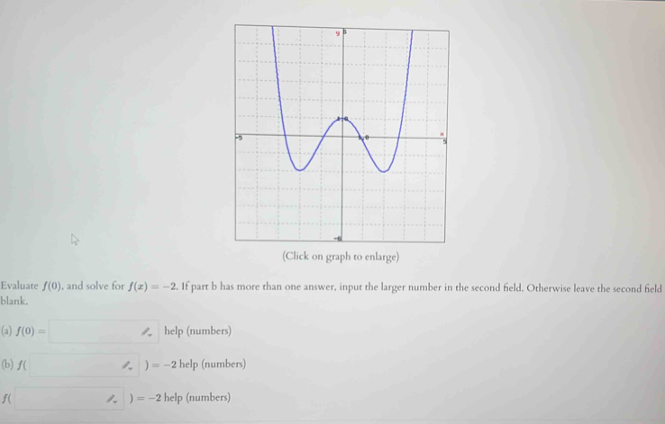 (Click on graph to enlarge) 
Evaluate f(0) , and solve for f(x)=-2. If part b has more than one answer, input the larger number in the second field. Otherwise leave the second field 
blank. 
(a) f(0)=□ help (numbers) 
(b) f(□ 1 ) =-2 help (numbers)
f( □ □  ) =-2 help (numbers)