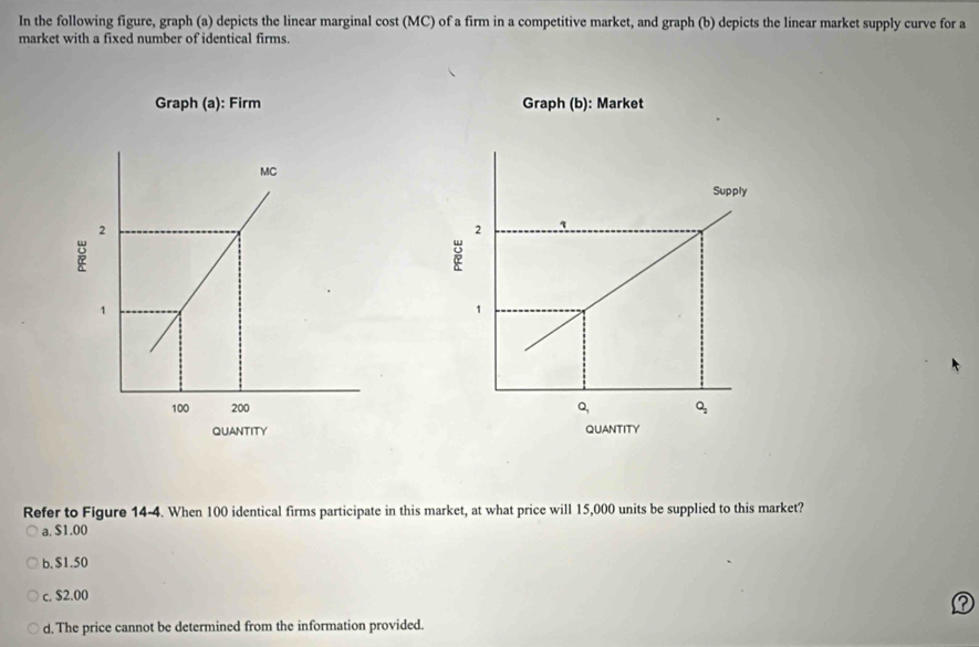 In the following figure, graph (a) depicts the linear marginal cost (MC) of a firm in a competitive market, and graph (b) depicts the linear market supply curve for a
market with a fixed number of identical firms.
Graph (a): Firm Graph (b): Market
2
 
QUANTITY QUANTITY
Refer to Figure 14-4. When 100 identical firms participate in this market, at what price will 15,000 units be supplied to this market?
a. $1.00
b. $1.50
c. $2.00
d. The price cannot be determined from the information provided.