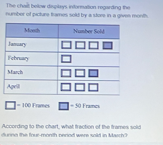 The chart below displays information regarding the 
number of picture frames sold by a store in a given month.
□ =100 Frames □ =50Frames
According to the chart, what fraction of the frames sold 
during the four-month period were sold in March?