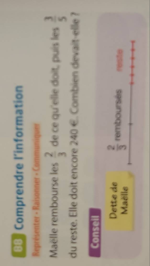 Comprendre l’information 
Représenter - Raisonner - Communiquer 
Maëlle rembourse les  2/3  de ce qu'elle doît, puis les  3/5 
du reste. Elle doit encore 240 €. Combien devait-elle ? 
Conseil 
Dette de 
Maëlle
 2/3  remboursés reste