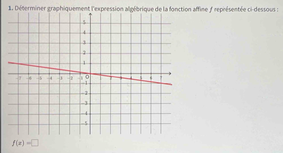 Déterminer graphiquement l'expression algébrique de la fonction affine f représentée ci-dessous :
f(x)=□