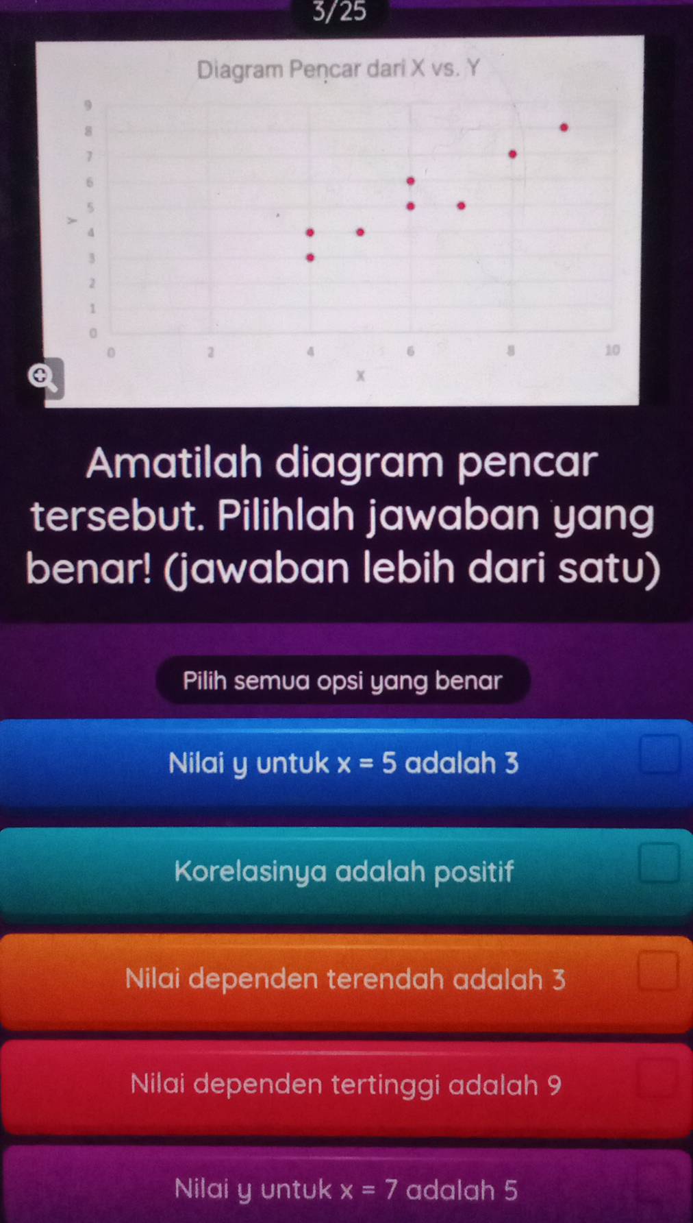 3/25
Amatilah diagram pencar
tersebut. Pilihlah jawaban yang
benar! (jawaban lebih dari satu)
Pilih semua opsi yang benar
Nilai y untuk x=5 adalah 3
Korelasinya adalah positif
Nilai dependen terendah adalah 3
Nilai dependen tertinggi adalah 9
Nilai y untuk x=7 adalah 5