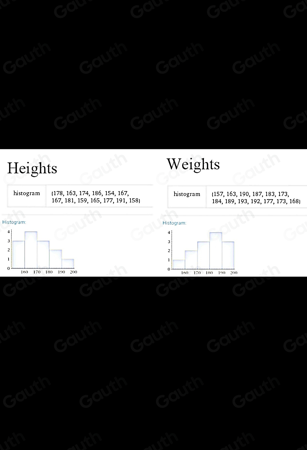 Heights 
Weights 
histogram (178, 163, 174, 186, 154, 167, histogram (157, 163, 190, 187, 183, 173,
167, 181, 159, 165, 177, 191, 158) 184, 189, 193, 192, 177, 173, 168)