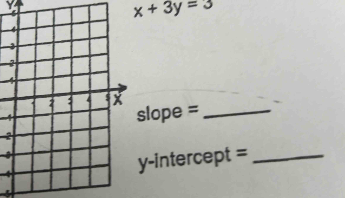 Y
x+3y=3
slope =_ 
2 
a 
y-intercept =_ 
5