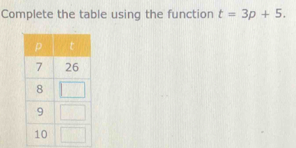 Complete the table using the function t=3p+5.