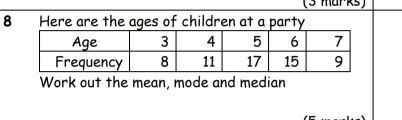 Here are the ages of children at a party 
Work out the mean, mode and median