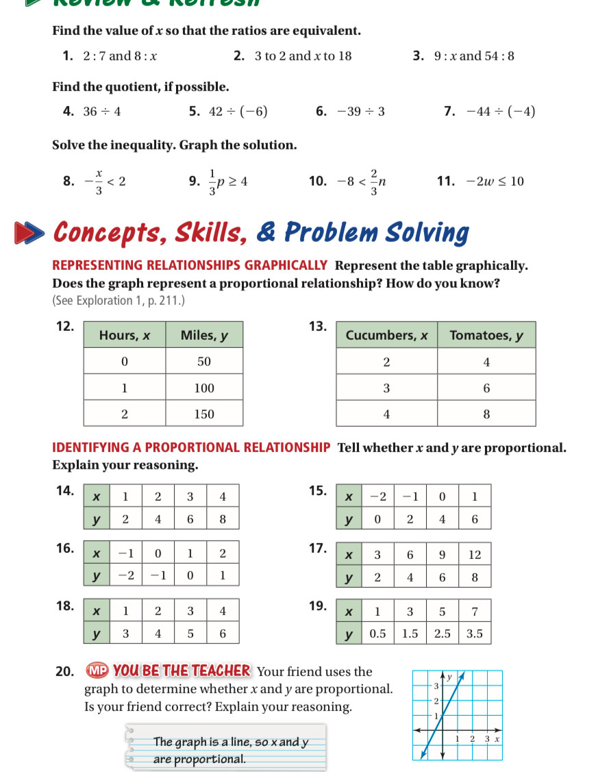 Find the value of x so that the ratios are equivalent. 
1. 2:7 and 8:x 2. 3 to 2 and x to 18 3. 9:x and 54:8
Find the quotient, if possible. 
4. 36/ 4 5. 42/ (-6) 6. -39/ 3 7. -44/ (-4)
Solve the inequality. Graph the solution. 
8. - x/3 <2</tex> 9.  1/3 p≥ 4 10. -8 11. -2w≤ 10
Concepts, Skills, & Problem Solving 
REPRESENTING RELATIONSHIPS GRAPHICALLY Represent the table graphically. 
Does the graph represent a proportional relationship? How do you know? 
(See Exploration 1, p. 211.) 
1 
12 



IDENTIFYING A PROPORTIONAL RELATIONSHIP Tell whether x and y are proportional. 
Explain your reasoning.
14 1

16
17

18 19

20. MP YOU BE THE TEACHER Your friend uses the 
graph to determine whether x and y are proportional. 
Is your friend correct? Explain your reasoning. 
The graph is a line, so x and y
are proportional.
