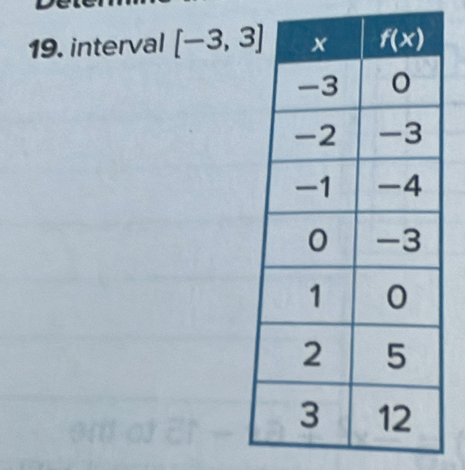 interval [-3,3]