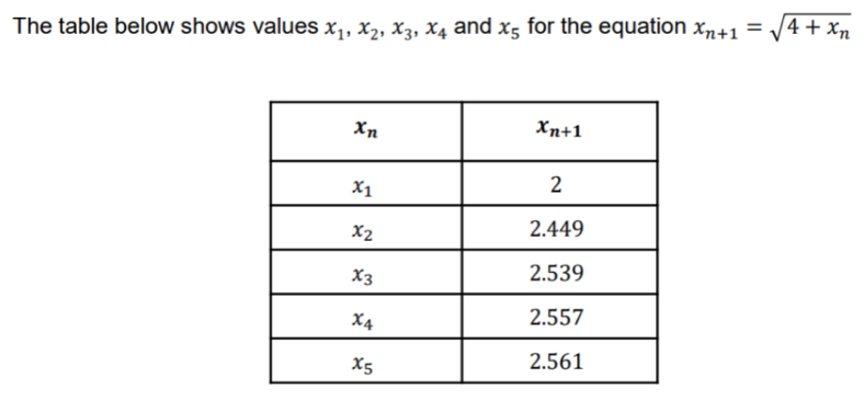 The table below shows values x_1,x_2,x_3,x_4 and x_5 for the equation x_n+1=sqrt(4+x_n)