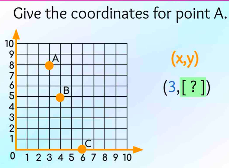 Give the coordinates for point A.
1
(x,y)
(3,[?])