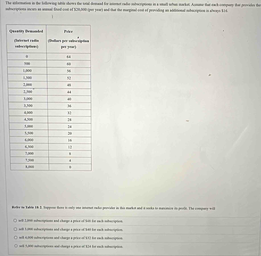 The information in the following table shows the total demand for internet radio subscriptions in a small urban market. Assume that each company that provides the
subscriptions incurs an annual fixed cost of $20,000 (per year) and that the marginal cost of providing an additional subscription is always $16.
Refer to Table 18-2. Suppose there is only one internet radio provider in this market and it seeks to maximize its profit. The company will
sell 2,000 subscriptions and charge a price of $48 for each subscription.
sell 3,000 subscriptions and charge a price of $40 for each subscription.
sell 4,000 subscriptions and charge a price of $32 for each subscription.
sell 5,000 subscriptions and charge a price of $24 for each subscription.