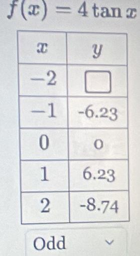 f(x)=4 tan x
Odd