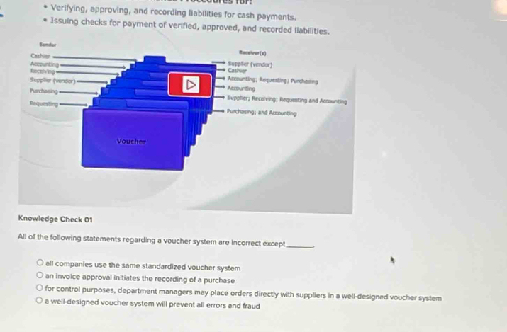 es for.
Verifying, approving, and recording liabilities for cash payments.
Issuing checks for payment of verified, approved, and recorded llabilities.
Knowledge Check 01
All of the following statements regarding a voucher system are incorrect except_
all companies use the same standardized voucher system
an invoice approval initiates the recording of a purchase
for control purposes, department managers may place orders directly with suppliers in a well-designed voucher system
a well-designed voucher system will prevent all errors and fraud