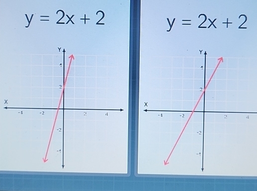 y=2x+2
y=2x+2
x