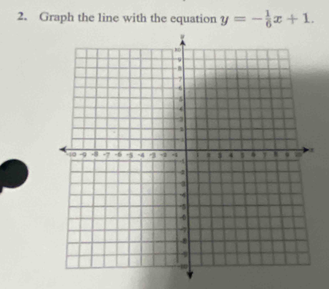 Graph the line with the equation y=- 1/6 x+1.