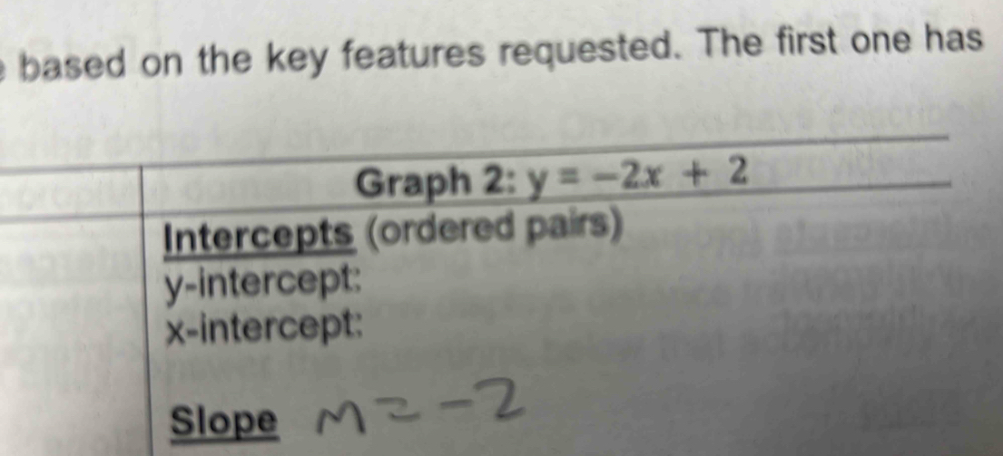 based on the key features requested. The first one has 
Graph 2: y=-2x+2
Intercepts (ordered pairs) 
y-intercept: 
x-intercept: 
Slope