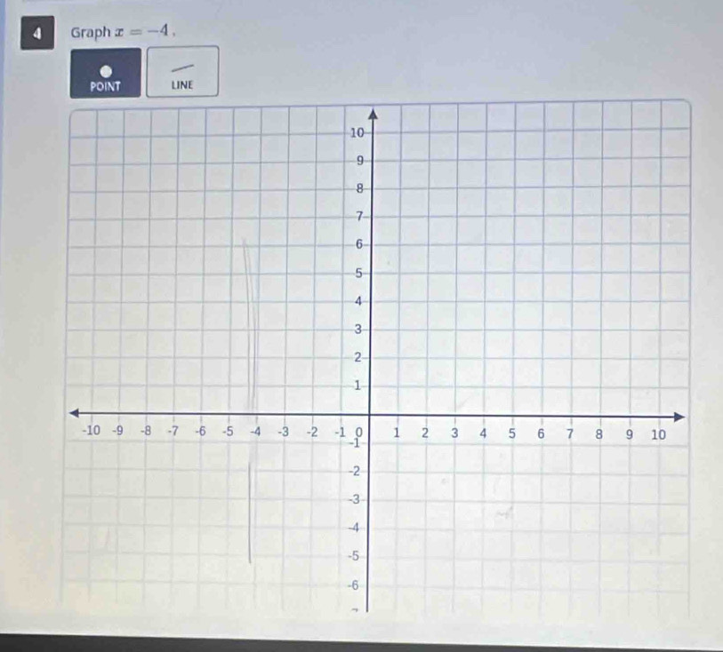 Graph x=-4,