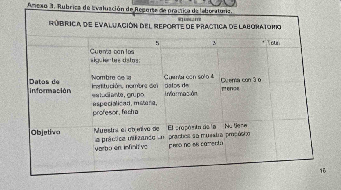 Anexo 3. Rubrica de Evaluación de Rep