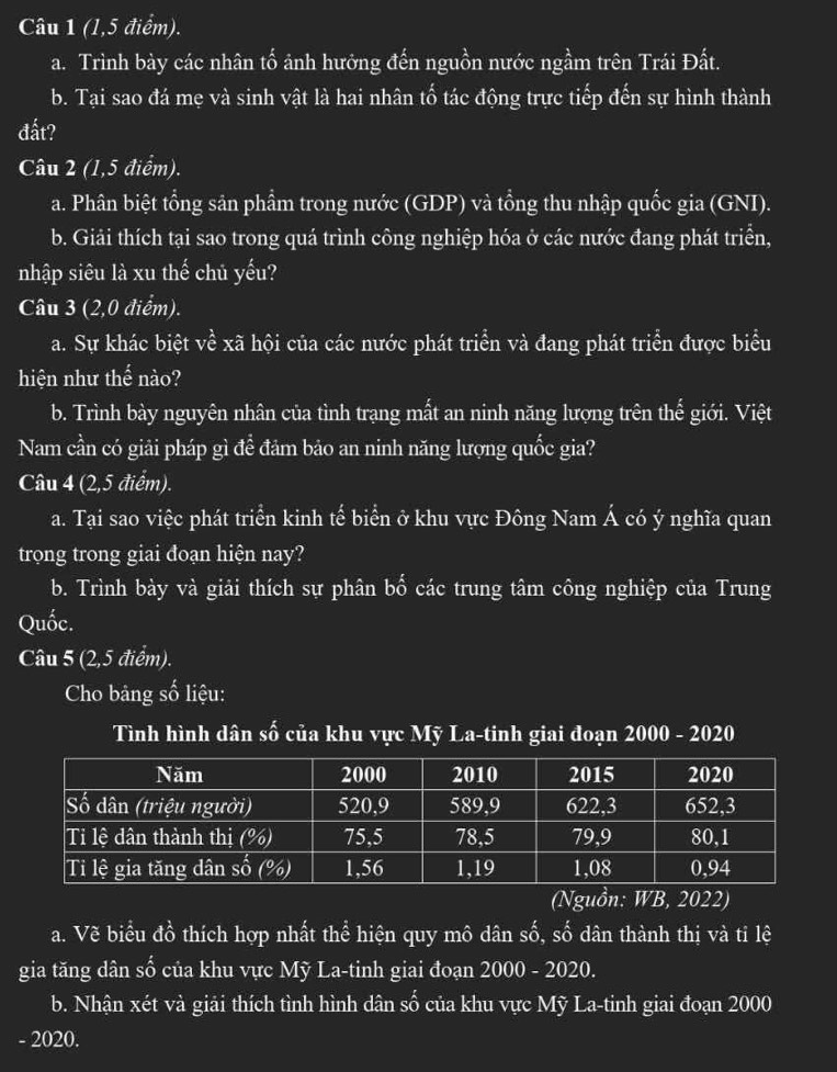 (1,5 điểm).
a. Trình bày các nhân tố ảnh hướng đến nguồn nước ngầm trên Trái Đất.
b. Tại sao đá mẹ và sinh vật là hai nhân tố tác động trực tiếp đến sự hình thành
đất?
Câu 2 (1,5 điểm).
a. Phân biệt tổng sản phẩm trong nước (GDP) và tổng thu nhập quốc gia (GNI).
b. Giải thích tại sao trong quá trình công nghiệp hóa ở các nước đang phát triển,
nhập siêu là xu thế chủ yếu?
Câu 3 (2,0 điểm).
a. Sự khác biệt về xã hội của các nước phát triển và đang phát triển được biểu
hiện như thể nào?
b. Trình bày nguyên nhân của tình trạng mất an ninh năng lượng trên thế giới. Việt
Nam cần có giải pháp gì để đảm bảo an ninh năng lượng quốc gia?
Câu 4 (2,5 điểm).
a. Tại sao việc phát triển kinh tế biển ở khu vực Đông Nam Á có ý nghĩa quan
trọng trong giai đoạn hiện nay?
b. Trình bày và giải thích sự phân bố các trung tâm công nghiệp của Trung
Quốc.
Câu 5 (2,5 điểm).
Cho bảng số liệu:
Tình hình dân shat 0 của khu vực Mỹ La-tinh giai đoạn 2000 - 2020
(Nguồn: WB, 2022)
a. Vẽ biểu đồ thích hợp nhất thể hiện quy mô dân số, số dân thành thị và tỉ lệ
gia tăng dân shat 0 của khu vực Mỹ La-tinh giai đoạn 2000 - 2020.
b. Nhận xét và giải thích tình hình dân gwidehat n của khu vực Mỹ La-tinh giai đoạn 2000
- 2020.