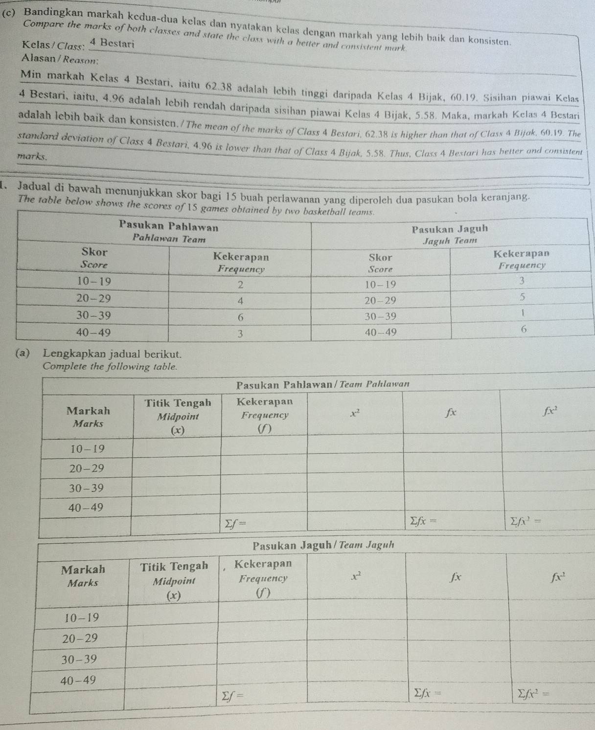 Bandingkan markah kedua-dua kelas dan nyatakan kelas dengan markah yang lebih baik dan konsisten.
Compare the marks of both classes and state the class with a better and consistent mark.
Kelas / Class: 4 Bestari
Alasan / Reason:
Min markah Kelas 4 Bestari, iaitu 62.38 adalah lebih tinggi daripada Kelas 4 Bijak, 60.19. Sisihan piawai Kelas
4 Bestari, iaitu, 4.96 adalah lebih rendah daripada sisihan piawai Kelas 4 Bijak, 5.58. Maka, markah Kelas 4 Bestari
adalsh lebih baik dan konsisten. /The mean of the marks of Class 4 Bestari, 62.38 is higher than that of Class 4 Bijak, 60.19. The
standard deviation of Class 4 Bestari, 4.96 is lower than that of Class 4 Bijak, 5.58. Thus, Class 4 Bestari has better and consistent
marks.
1. Jadual di bawah menunjukkan skor bagi 15 buah perlawanan yang diperoleh dua pasukan bola keranjang.
The table below shows the sco
(a) Lengkapkan jadual berikut.
Complete the following table.