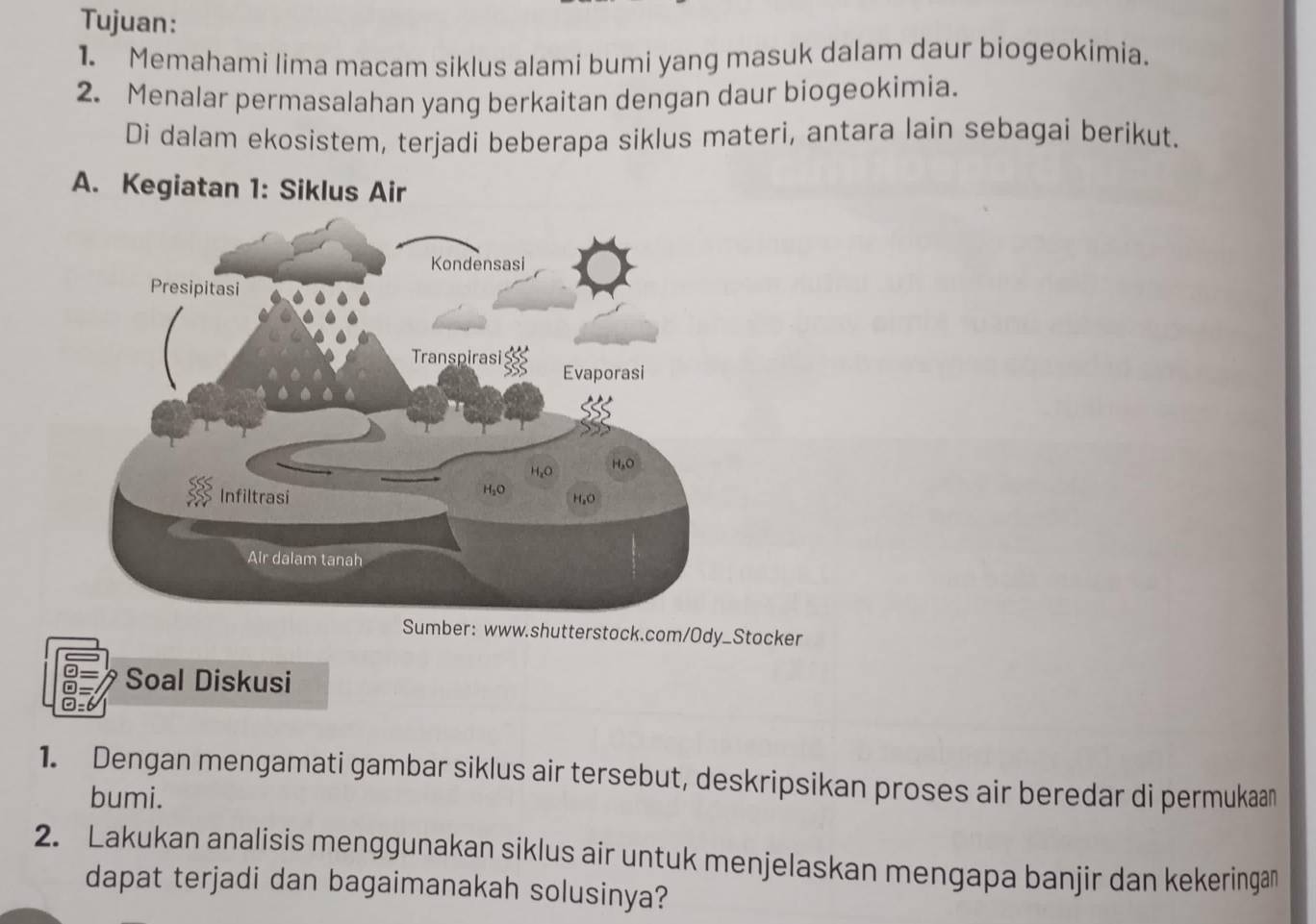 Tujuan: 
1. Memahami lima macam siklus alami bumi yang masuk dalam daur biogeokimia. 
2. Menalar permasalahan yang berkaitan dengan daur biogeokimia. 
Di dalam ekosistem, terjadi beberapa siklus materi, antara lain sebagai berikut. 
A. Kegiatan 1: Siklus Air 
Sumber: www.shutterstock.com/Ody_Stocker 
Soal Diskusi 
1. Dengan mengamati gambar siklus air tersebut, deskripsikan proses air beredar di permukaan 
bumi. 
2. Lakukan analisis menggunakan siklus air untuk menjelaskan mengapa banjir dan kekeringan 
dapat terjadi dan bagaimanakah solusinya?