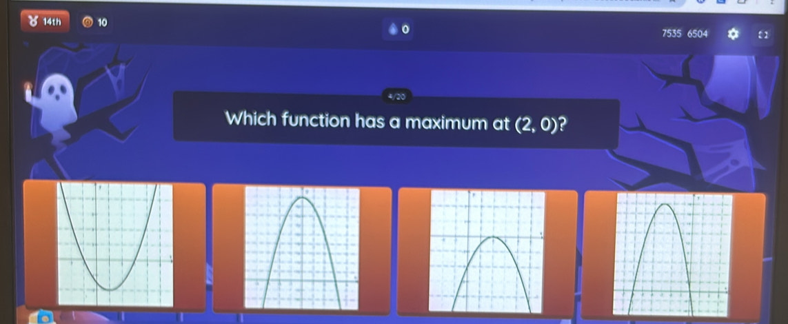 14th 10 7535 6504 
Which function has a maximum at (2,0) ?