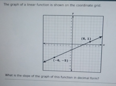 The graph of a linear function is shown on the coordinate grid.
What is the slope of the graph of this function in decimal form?