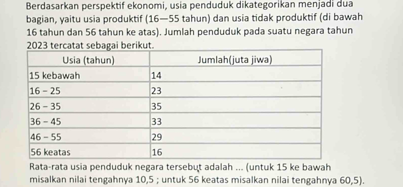 Berdasarkan perspektif ekonomi, usia penduduk dikategorikan menjadi dua
bagian, yaitu usia produktif (16-55 tahun) dan usia tidak produktif (di bawah
16 tahun dan 56 tahun ke atas). Jumlah penduduk pada suatu negara tahun
Rata-rata usia penduduk negara tersebut adalah ... (untuk 15 ke bawah
misalkan nilai tengahnya 10,5 ; untuk 56 keatas misalkan nilai tengahnya 60,5).