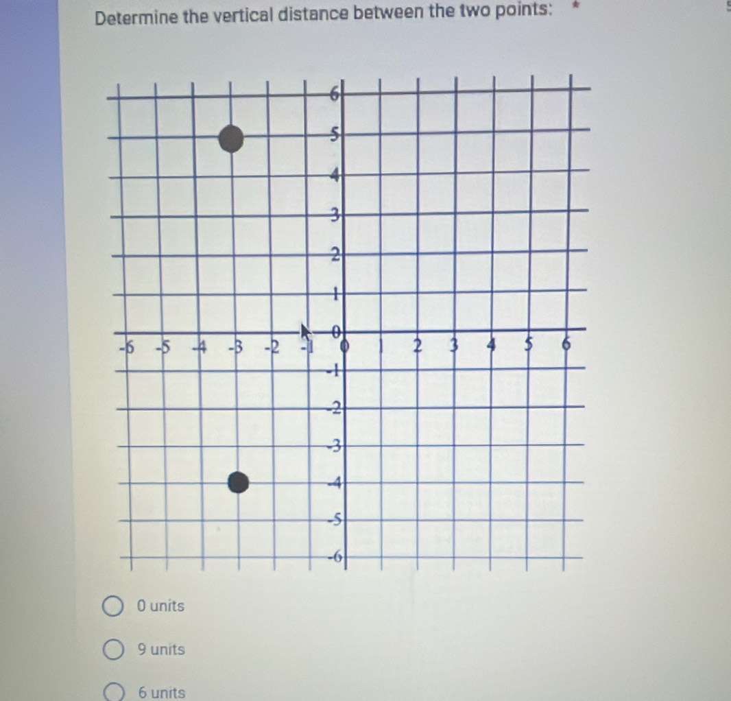 Determine the vertical distance between the two points:
O units
9 units
6 units