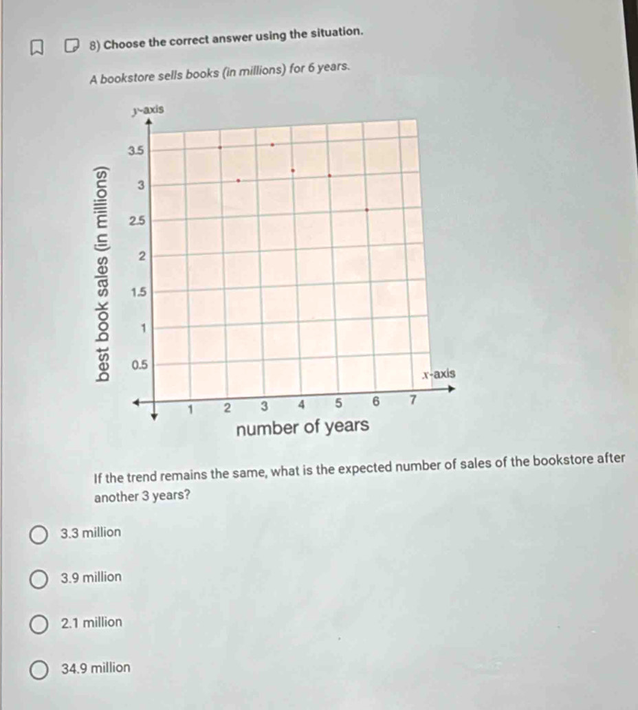 Choose the correct answer using the situation.
A bookstore sells books (in millions) for 6 years.
If the trend remains the same, what is the expected number of sales of the bookstore after
another 3 years?
3.3 million
3.9 million
2.1 million
34.9 million