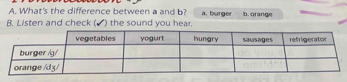 What's the difference between a and b? a. burger b. orange
B. Listen and check (✔) the sound you hear.