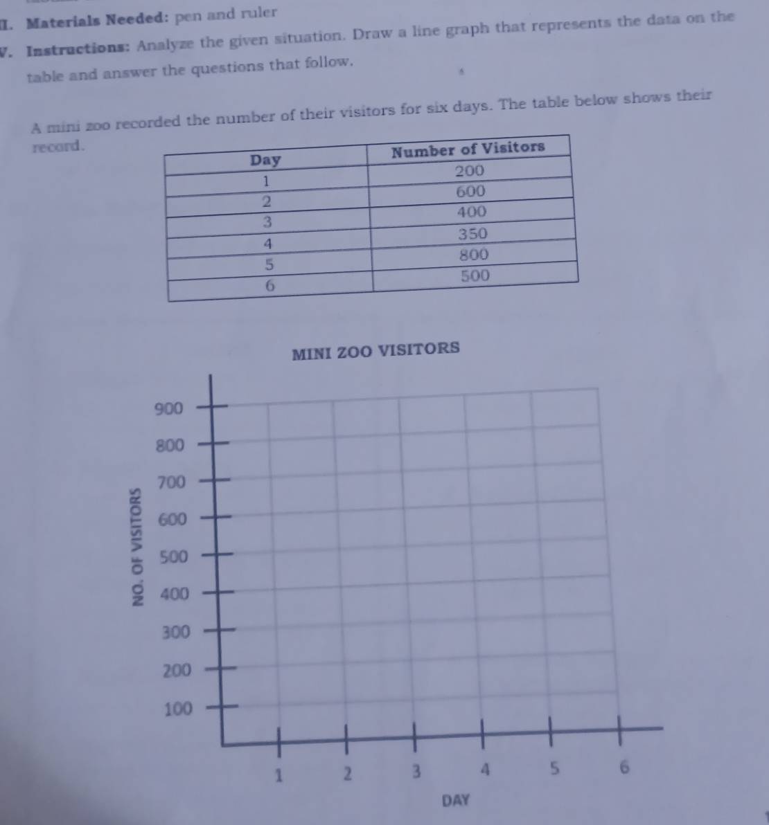 Materials Needed: pen and ruler 
V. Instructions: Analyze the given situation. Draw a line graph that represents the data on the 
table and answer the questions that follow. 
A mini zoo recorded the number of their visitors for six days. The table below shows their 
recard.
DAY