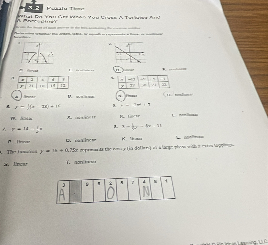 3.2 Puzzle Time
What Do You Get When You Cross A Tortoise And
A Porcupine?
Writs the letter of each answer in the box, conminng the exercise number
Determine whether the graph, table, or equation represents a lissar or noelinear
function.
2

D. lincar E. nonlinear O. linear P. noalineer
4

A linear B. nonlinear N. linear O. noalinear
5. y= 1/7 (x-28)+16
6. y=-2x^2+7
W. linear X. nonlinear K. linear L nonlinear
7. y=14- 1/5 x
8. 3- 1/9 y=8x-11
P. linear Q. nonlinear K. linear L nonlinear
. The function y=16+0.75x represents the cost y (in dollars) of a large pizza with x extra toppings.
S. linear T. nonlinear
Bio Ídeas Learníng, LLC