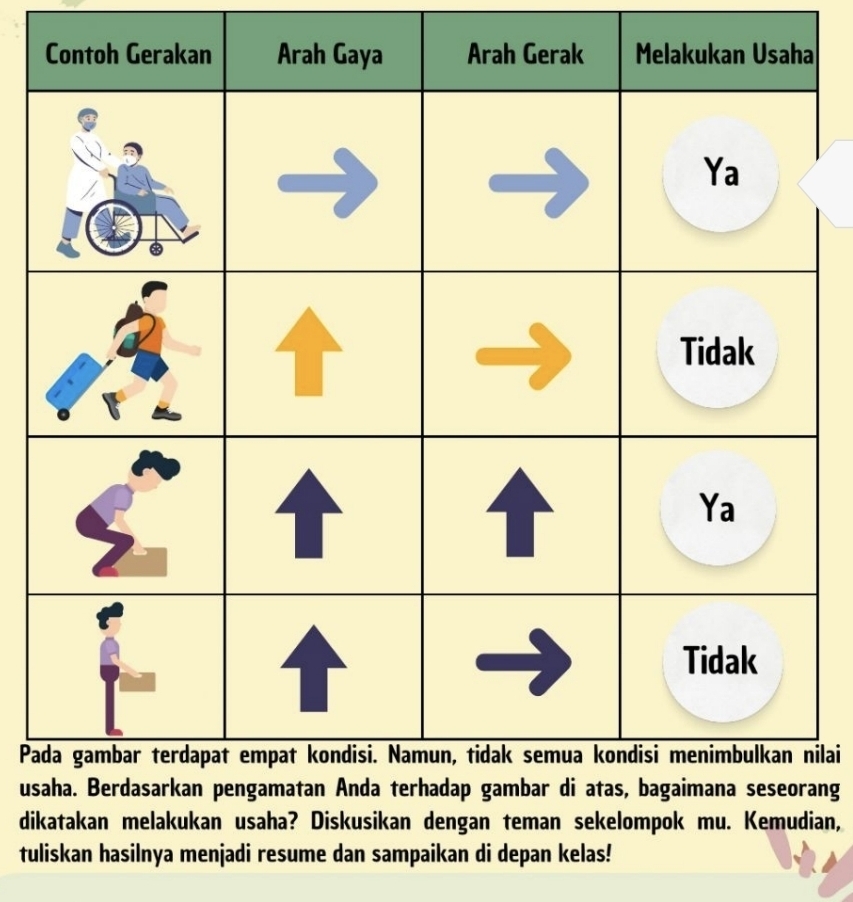 Pailai
usang
diaha? Diskusikan dengan teman sekelompok mu. Kemudian,
tuliskan hasilnya menjadi resume dan sampaikan di depan kelas!