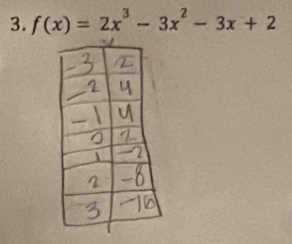 f(x)=2x^3-3x^2-3x+2