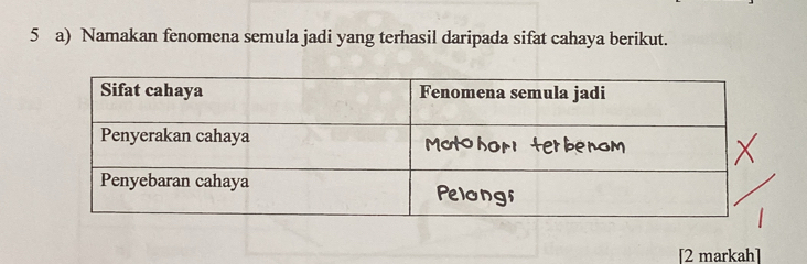 Namakan fenomena semula jadi yang terhasil daripada sifat cahaya berikut. 
[2 markah]