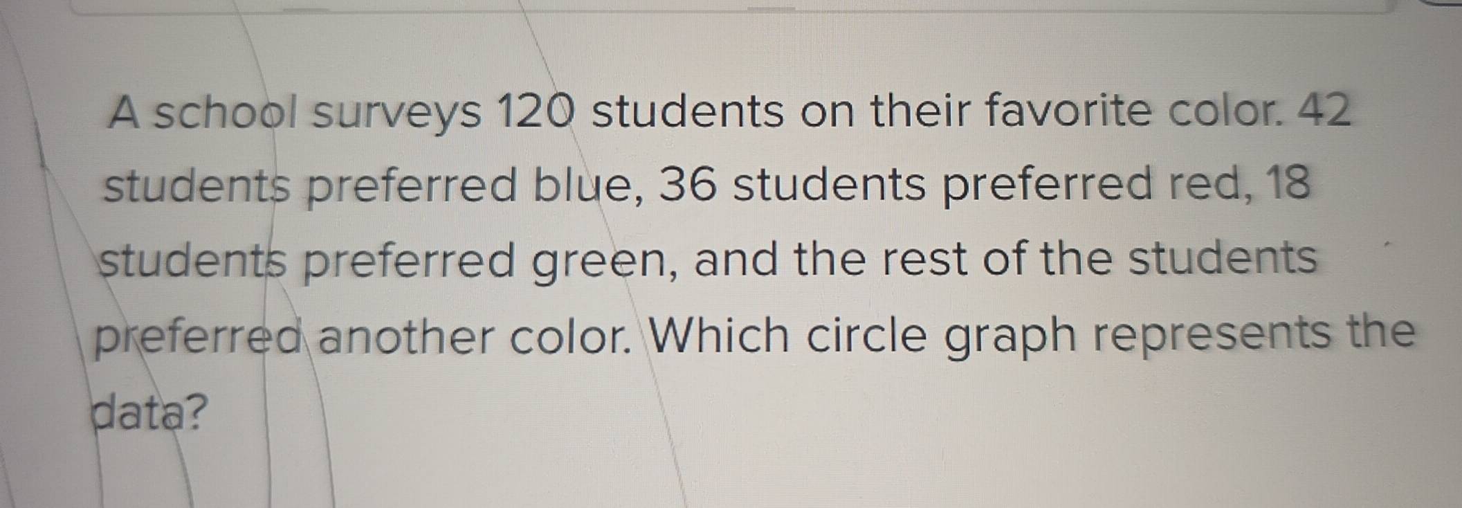 Solved: A school surveys 120 students on their favorite color. 42 ...