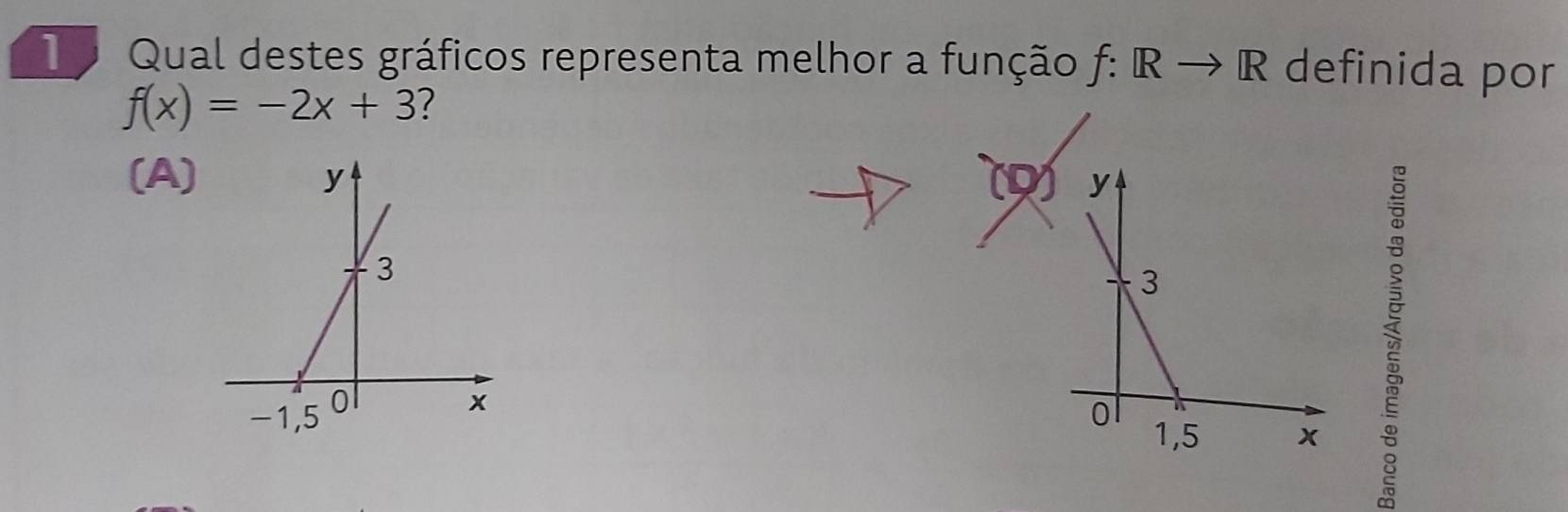 Qual destes gráficos representa melhor a função f:Rto R definida por
f(x)=-2x+3 ?
(A)