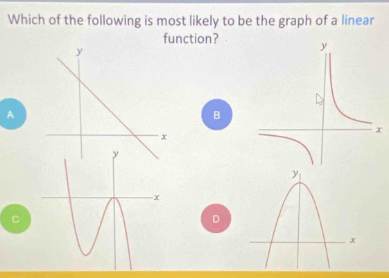 Which of the following is most likely to be the graph of a linear 
function? 
A 
B 
C 
D