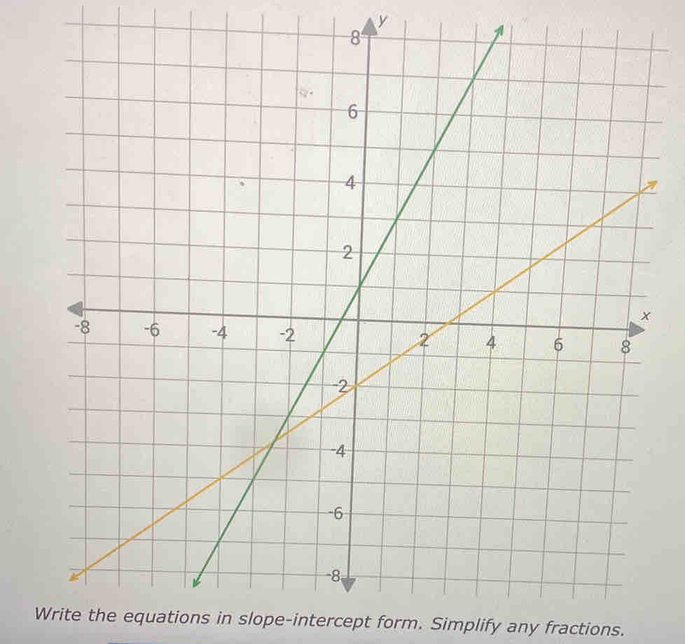 y
Write the equations in slope-intercept form. Simplify any fractions.