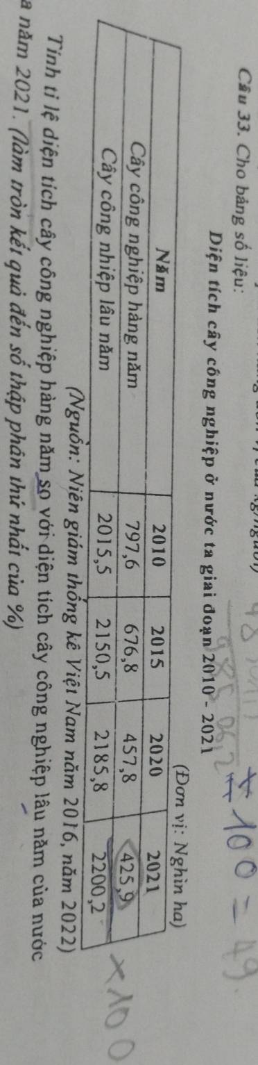 Cầu 33. Cho bảng số liệu: 
Diện tích cây công nghiệp ở nước ta giai đoạn 2010-202
(Nguồn: Niên giám thống kê Việt Nam năm 2016, năm 2022) 
Tính tỉ lệ diện tích cây công nghiệp hàng năm so với diện tích cây công nghiệp lâu năm của nước 
a năm 2021. (làm tròn kết quả đến số thập phân thứ nhất của %)