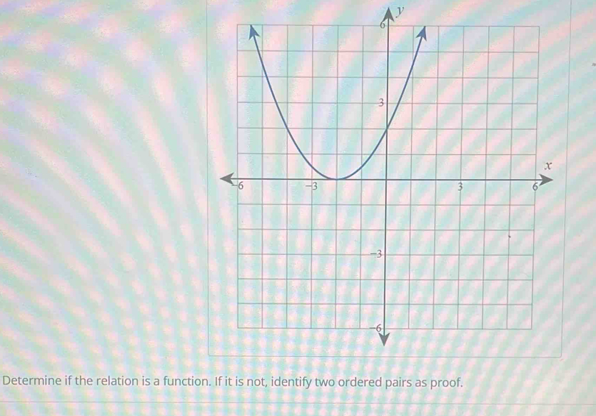 y
Determine if the relation is a function. If it is not, identify two ordered pairs as proof.