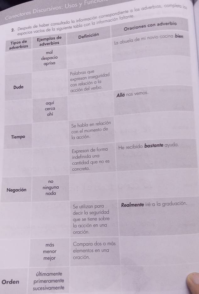 Contores Discursivos: Usos y Funclu 
2spondiente a los adverbios, completa la 
adTi 
D 
Ti 
Neg 
n. 
Orden primeramente 
sucesivamente