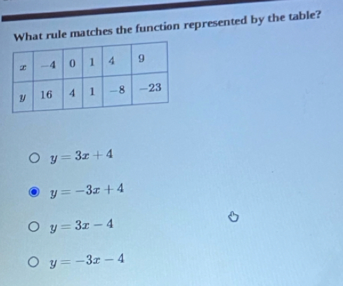 What rule matches the function represented by the table?
y=3x+4
y=-3x+4
y=3x-4
y=-3x-4