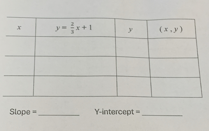 Slope = _-intercept =_