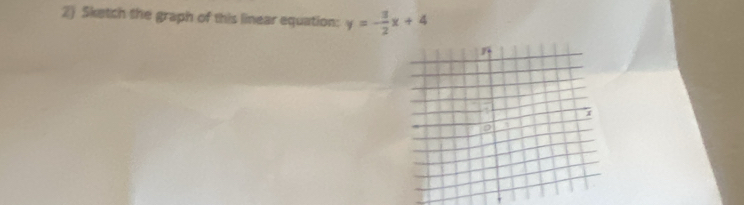 Sketch the graph of this linear equation: y=- 3/2 x+4