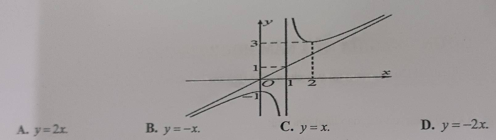 y
3
1
o 1 2
-1
C.
A. y=2x. B. y=-x. y=x.
D. y=-2x.